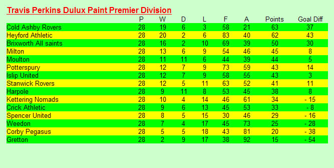 1st Team 2001/2002