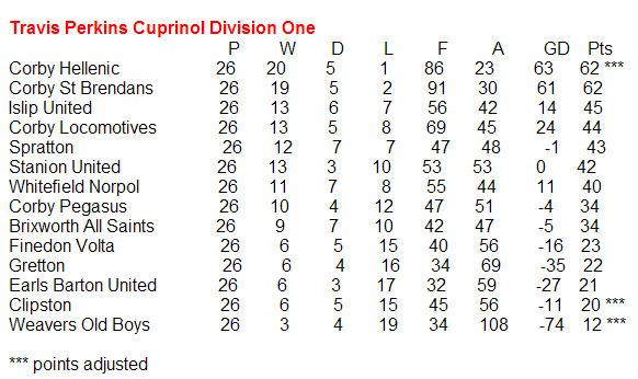 1st Team 2003/2004